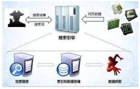 伊春市网站建设,伊春市外贸网站制作,伊春市外贸网站建设,伊春市网络公司,子域名和子目录哪个更适合SEO搜索引擎优化