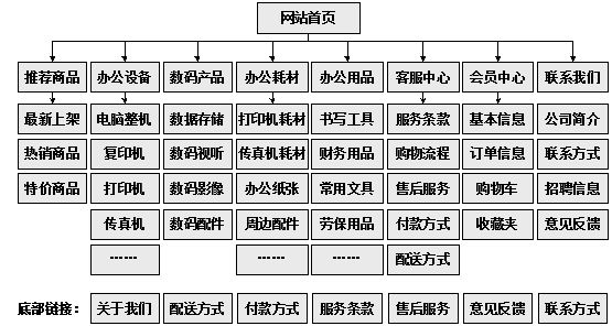 伊春市网站建设,伊春市外贸网站制作,伊春市外贸网站建设,伊春市网络公司,助你快速提升网站用户体验的4个SEO技巧