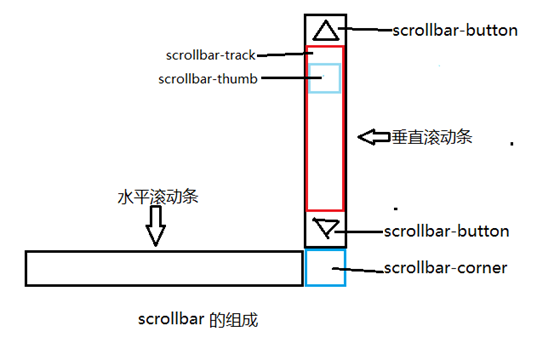 伊春市网站建设,伊春市外贸网站制作,伊春市外贸网站建设,伊春市网络公司,深圳网站建设教你如何自定义滚动条样式或者隐藏