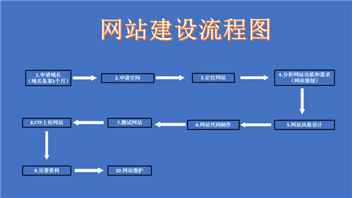 伊春市网站建设,伊春市外贸网站制作,伊春市外贸网站建设,伊春市网络公司,深圳网站建设的流程。